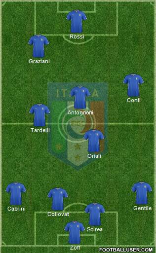 Italy Formation 2016