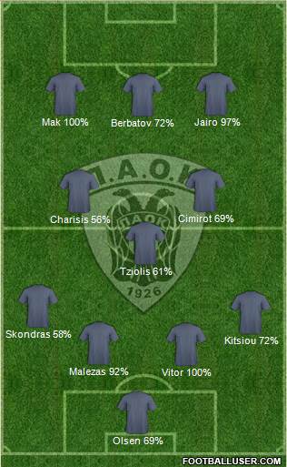 AS PAOK Salonika Formation 2016