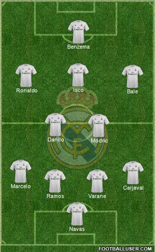Real Madrid C.F. Formation 2016