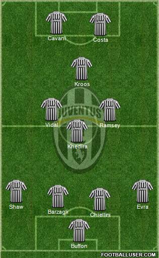 Juventus Formation 2016