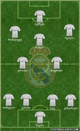 Real Madrid C.F. Formation 2016
