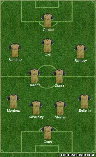 Arsenal Formation 2016