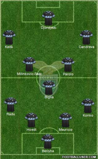 S.S. Lazio Formation 2016