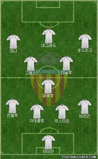 Valencia C.F., S.A.D. Formation 2016