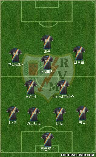 Rayo Vallecano de Madrid S.A.D. Formation 2016