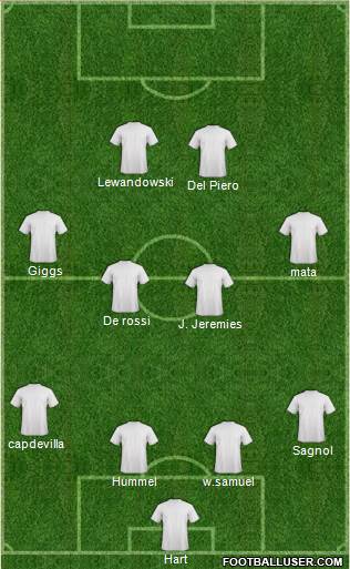 Dream Team Formation 2016