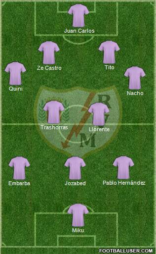 Rayo Vallecano de Madrid S.A.D. Formation 2016