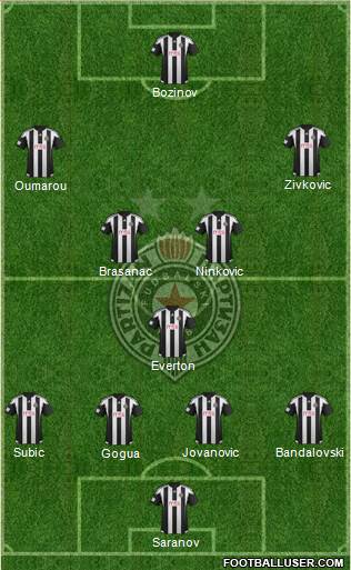 FK Partizan Beograd Formation 2016