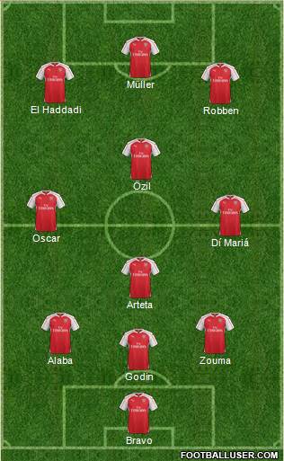 Arsenal Formation 2016
