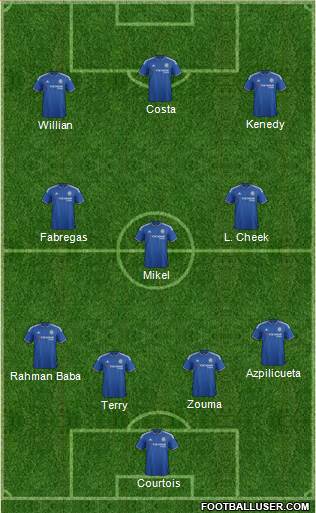 Chelsea Formation 2016