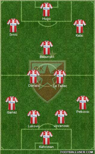 FC Red Star Belgrade Formation 2016