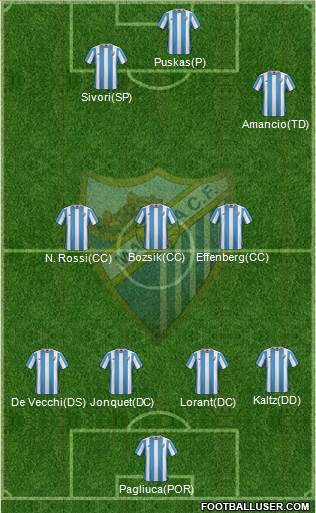 Málaga C.F., S.A.D. Formation 2016