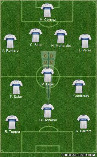 CD Universidad Católica Formation 2016