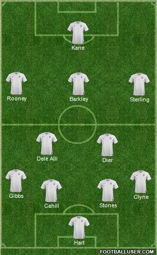 England Formation 2016