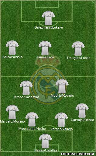 Real Madrid C.F. Formation 2016