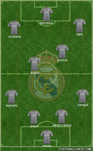 Real Madrid C.F. Formation 2016