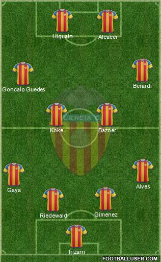 Valencia C.F., S.A.D. Formation 2016