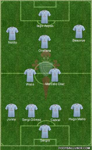 R.C. Celta S.A.D. Formation 2016