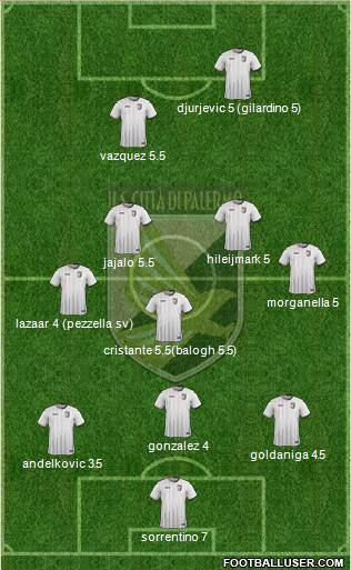 Città di Palermo Formation 2016