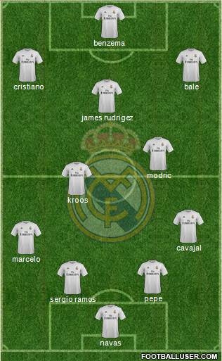 Real Madrid C.F. Formation 2016