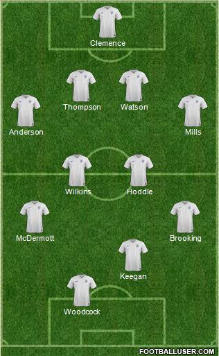 England Formation 2016