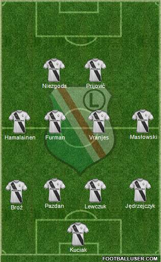 Legia Warszawa Formation 2016