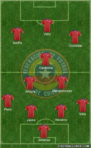 Chile Formation 2016
