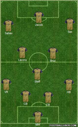 Arsenal Formation 2016
