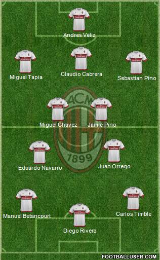 A.C. Milan Formation 2016