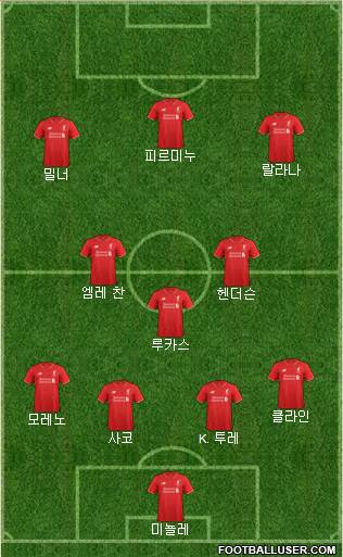 Liverpool Formation 2016