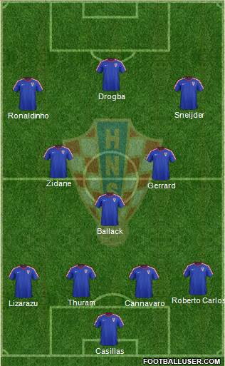 Croatia Formation 2016