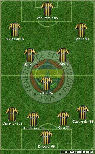Fenerbahçe SK Formation 2016