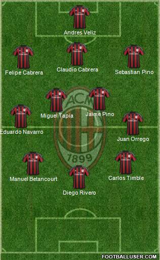 A.C. Milan Formation 2016