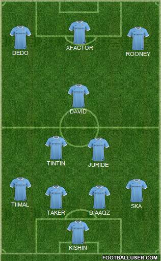 Manchester City Formation 2016