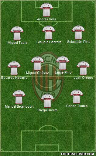 A.C. Milan Formation 2016