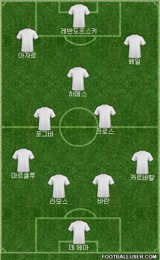 Champions League Team Formation 2016
