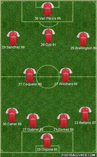 Arsenal Formation 2016