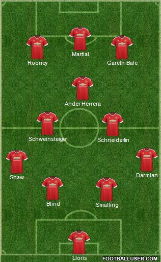 Manchester United Formation 2016