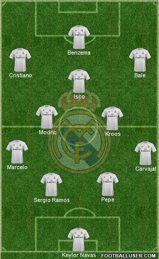 Real Madrid C.F. Formation 2016