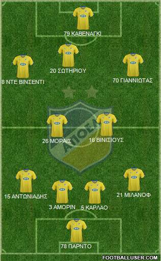 APOEL Nicosia Formation 2016