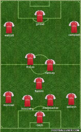 Arsenal Formation 2016