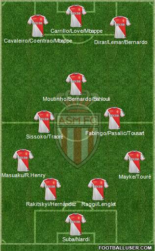 AS Monaco FC Formation 2016