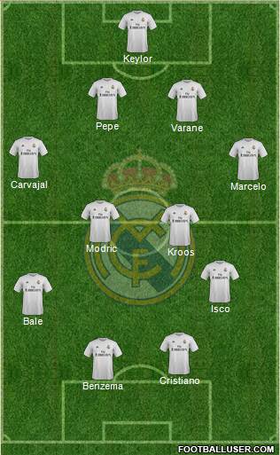 Real Madrid C.F. Formation 2016