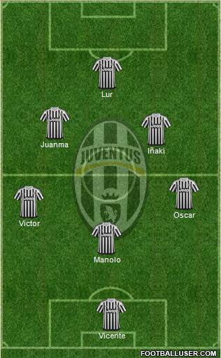Juventus Formation 2016
