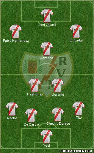 Rayo Vallecano de Madrid S.A.D. Formation 2016