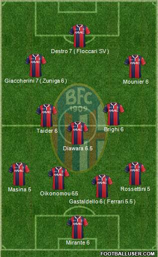 Bologna Formation 2016