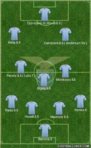 S.S. Lazio Formation 2016