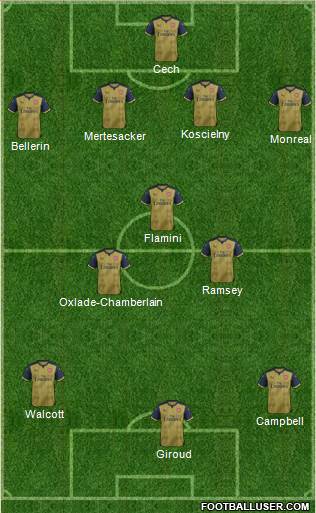 Arsenal Formation 2016