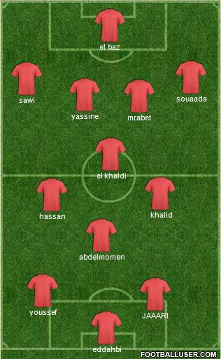 FUS Rabat Formation 2016