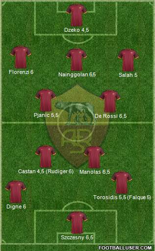 AS Roma Formation 2016